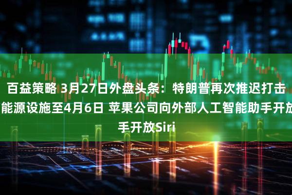 百益策略 3月27日外盘头条：特朗普再次推迟打击伊朗能源设施至4月6日 苹果公司向外部人工智能助手开放Siri